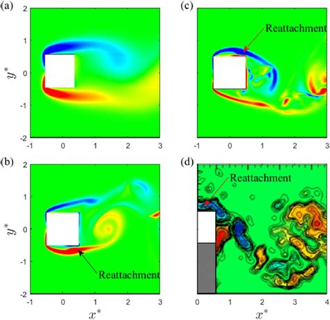 Instantaneous Spanwise Vorticity Z At A Re B