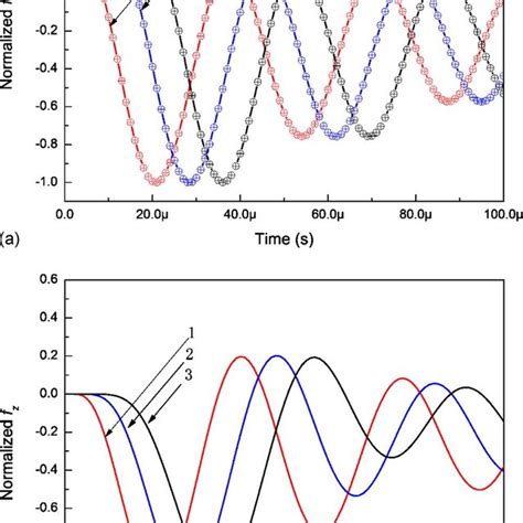 (PDF) Calculation of electromagnetic force in electromagnetic forming process of metal sheet