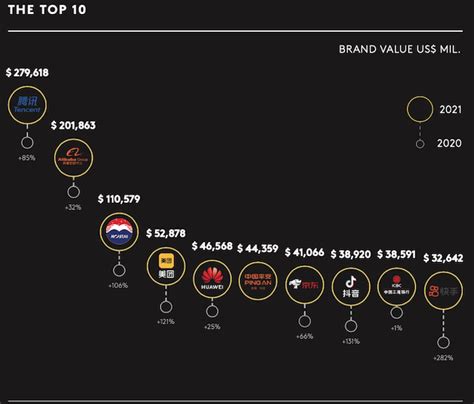 Top 50 Most Valuable Chinese Brands 2021 2024