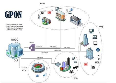 纤亿通带你了解GPON和EPON的区别 纤亿通