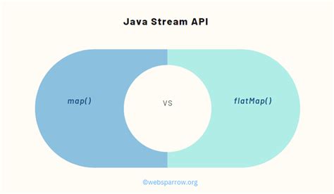 Java Stream Map Vs FlatMap Method Websparrow