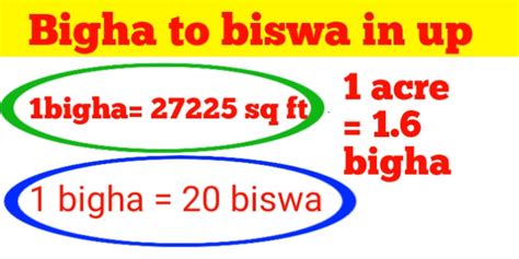 relation between biswa, bigha, acre and hectare in UP - Civil Sir