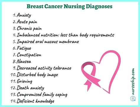 25 Nanda Nursing Diagnosis For Breast Cancer