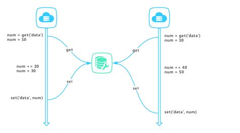 分布式锁的实现之 Redis 篇 小米信息部技术团队