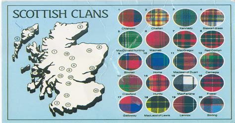 Tartan patterns of Scottish kilts representing some of the major ...