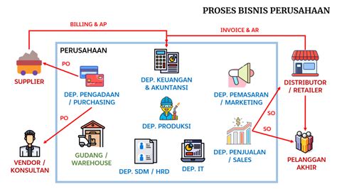 Gambar Proses Bisnis Homecare24