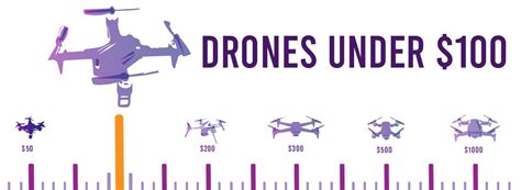 Best Cheap Drones In 2021(Ordered By Price And Type)