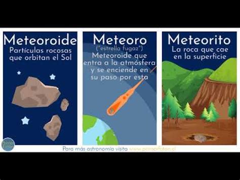 Diferencias Entre Asteroide Meteoroide Meteoro Meteoritos Y Cometa