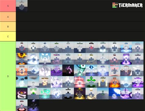 Sol S RNG Aura S Tier List Community Rankings TierMaker