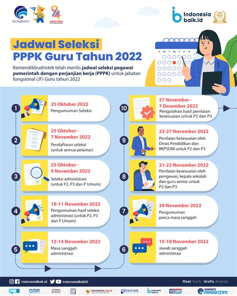 Jadwal Seleksi PPPK Guru Tahun 2022 Indonesia Baik