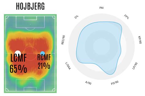 Understanding Ange Postecoglou S Use Of Tottenham S Oliver Skip