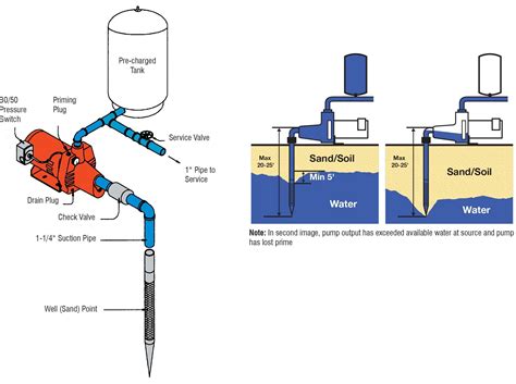 Goulds Well Pump 230 Volt Wiring Diagram Goulds 1hp Sj10 Pum