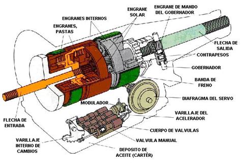 Diagrama Electrico De Transmision Automatica Diagrama Transm