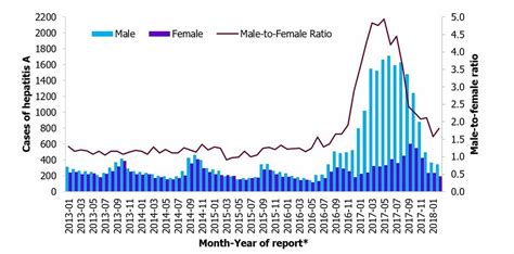 Epidemiological Update Hepatitis A Outbreak In The Eu Eea Mostly