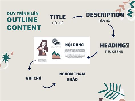 Outline Content Là Gì Các Bước Lên Outline Content Cho Bài Viết
