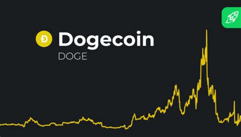 How To Mine Dogecoin: Dogecoin Mining Hardware & Software