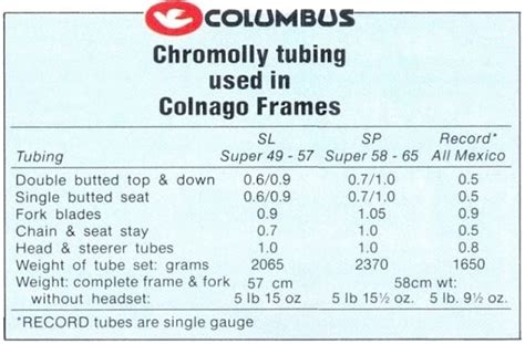 Colnago Frame Size Guide | Webframes.org