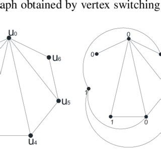 A B A Shell Graph S B Cordial Labeling Of The Graph Obtained By