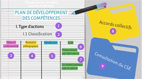 Plan De Développement Des Compétences