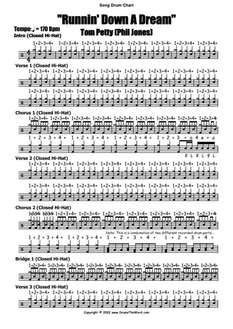 Full Free Drum Chart For Runnin Down A Dream By Tom Petty Get It