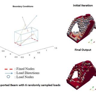 Iterative Progress Of SIMP Based 3D Topology Optimization Domain 24 X