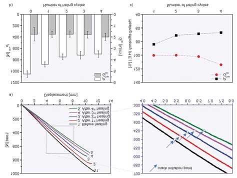 A Mode II Interlaminar Fracture Toughness Test Representative