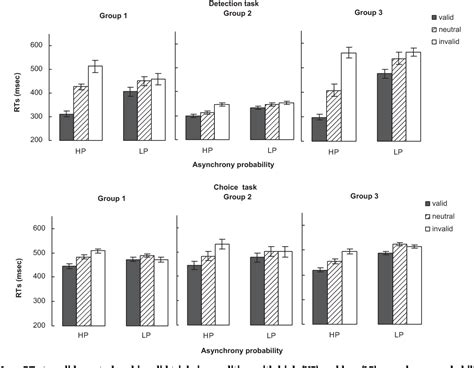 Table 1 From Cueing Spatial Attention Through Timing And Probability