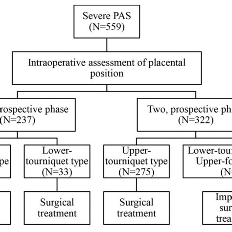 Perioperative Imaging Of Severe Placenta Accreta Spectrum A D