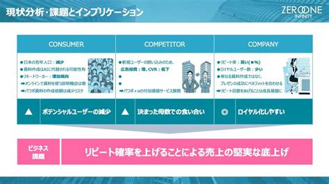 誰が説明してもわかりやすい！ ”魔法のプレゼン資料”を作成します ランサーズ