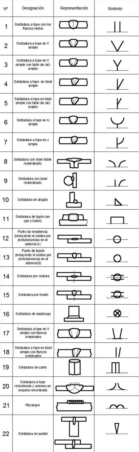 Simbologia De La Soldadura Soldadura Soldadura Por Arco Planos Porn