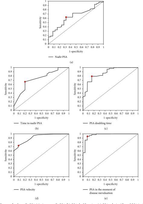 Figure 2 From Comparison Of Different Machine Learning Models In