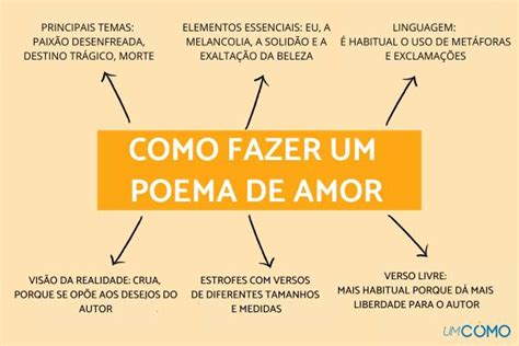 Como Analisar Um Poema Passo A Passo Image To U