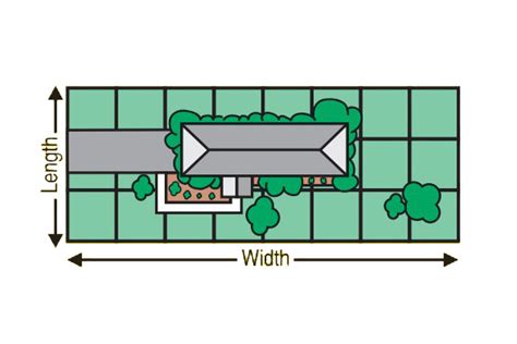 How Big Is A Square Yard 100 Genuine