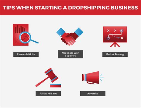 The Complete Guide To Dropshipping Red Stag Fulfillment