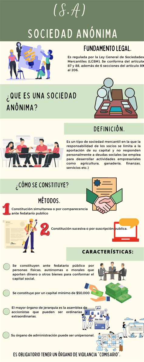 Infograf A Sociedad An Nima Definici N C Mo Se Constituye