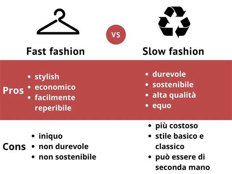 Fast Fashion Vs Slow Fashion La Moda Etico Sostenibile