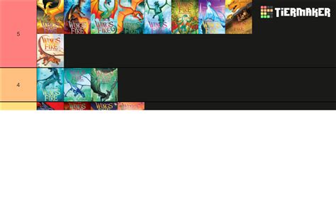 Wings Of Fire Covers Tier List Community Rankings Tiermaker