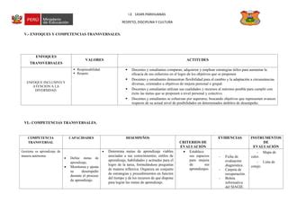 Unidad De Aprendizaje Cero Dpcc Copia Pdf