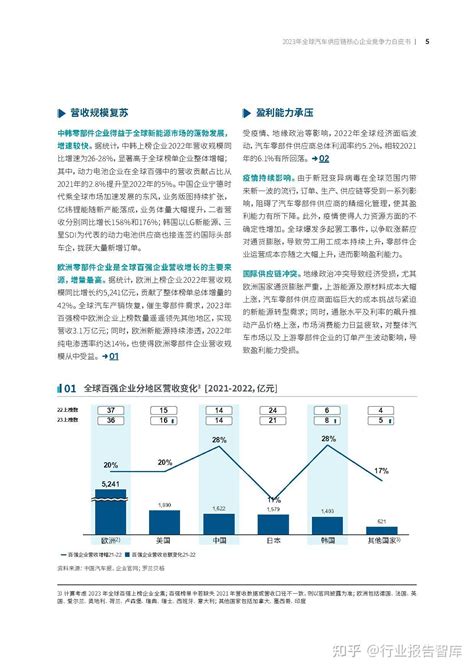 2023全球汽车供应链核心企业竞争力白皮书 知乎