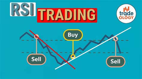 You Are Using The Rsi Indicator Wrong Rsi Trading Strategy Secrets