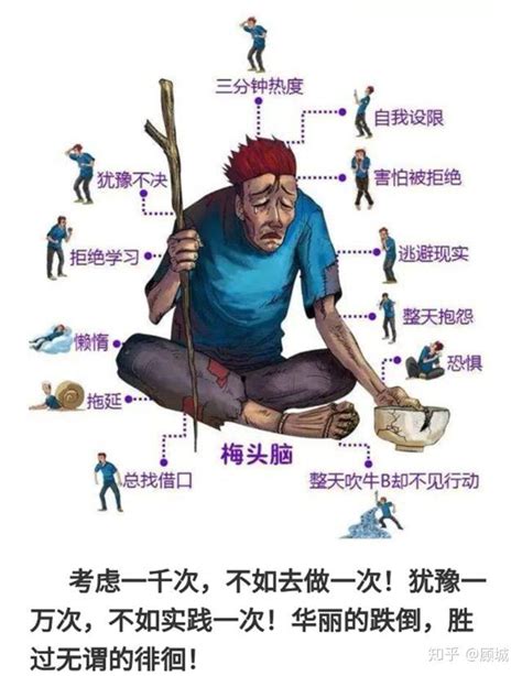 不要说你不行！ 知乎