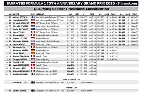 Formula 1 2024 Qualifying Results - Jerry Chiquia