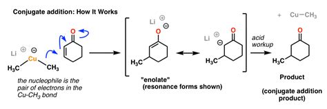 Gilman Reagents Organocuprates What They Re Used For