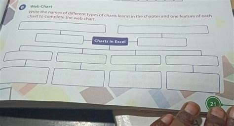 write  names   types  charts learnt   chapter