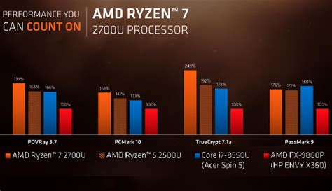 Laptop Ryzen 5 Vs Ryzen 7 - duta Teknologi