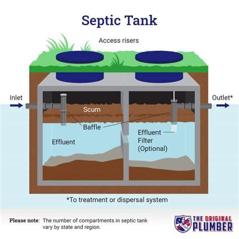 How To Install A Septic System The Original Plumber