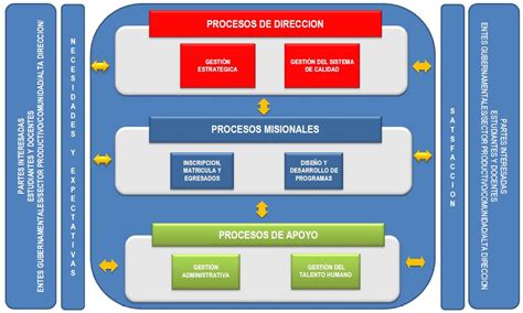 Mapa De Procesos El Primer Paso En Gestion De Calidad Images