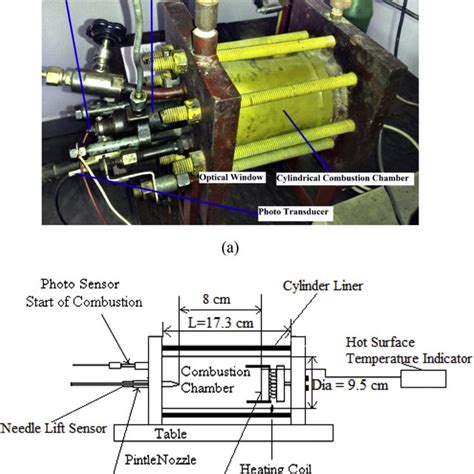 A Cylindrical Constant Volume Chamber B Block Diagram Of Chamber [17] Download