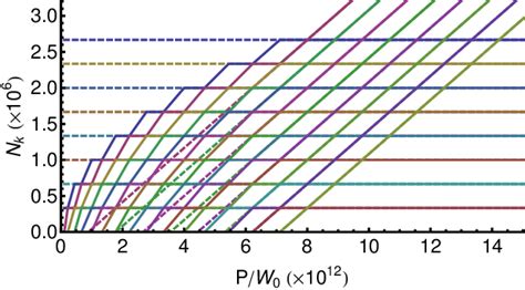 Figure 1 From Bosonic Cascade Laser Semantic Scholar