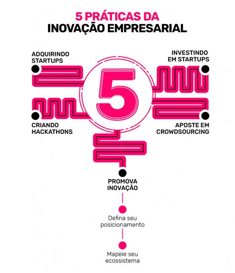 Inova O Aberta O Que E Benef Cios I Distrito